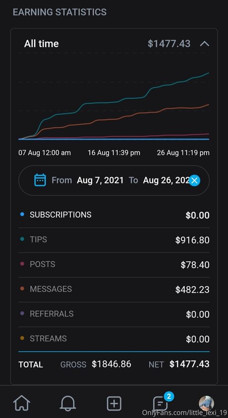 Little Lexi 19 onlyfans porn leaks