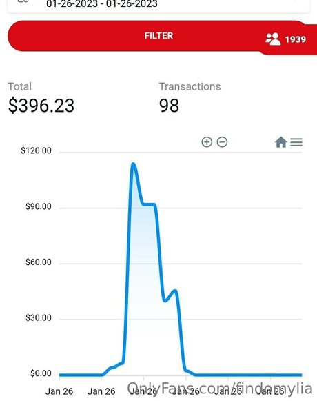 findomylia onlyfans sexy