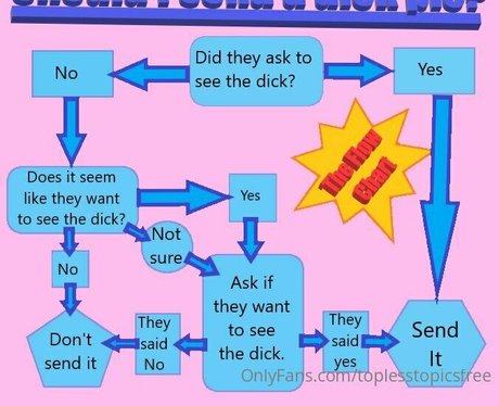 toplesstopicsfree sexy star archive