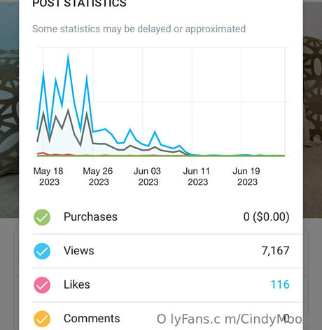 cindymoon7 pretty actress pics